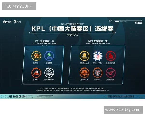 世界冠军杯积分榜V5以75分遥遥领先其他队伍展现强大实力实时新闻